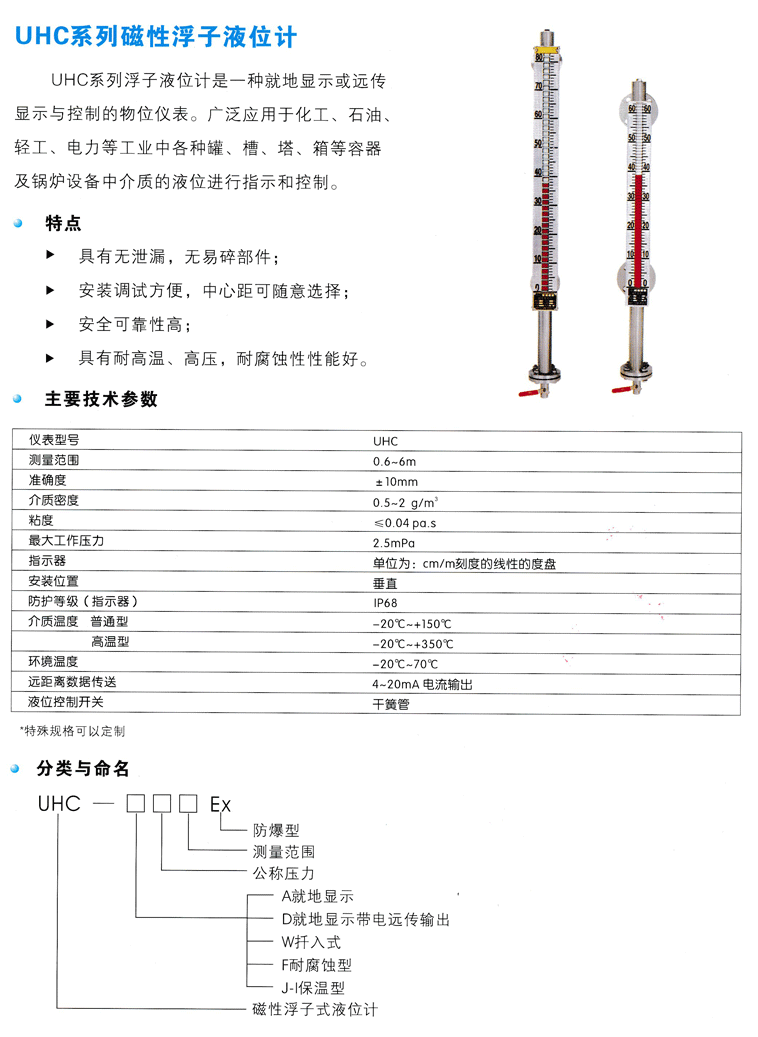 磁性液面計(jì).png
