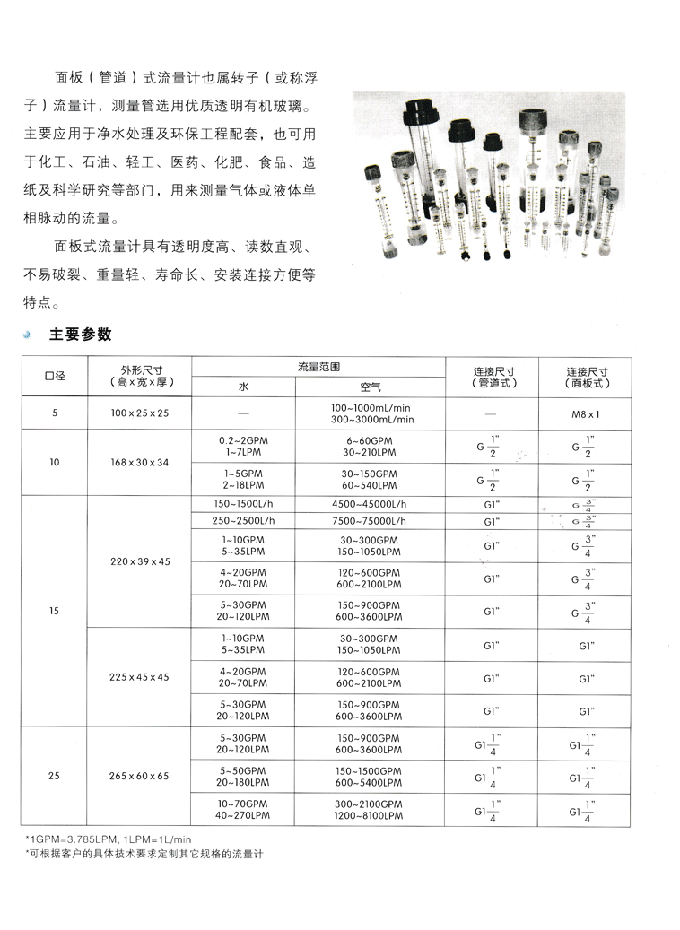 面板式流量計(jì).png